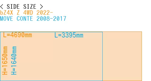 #bZ4X Z 4WD 2022- + MOVE CONTE 2008-2017